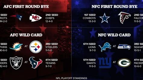 nfl 2017 playoffs|2017 NFL playoff schedule: Scores, recaps for every single .